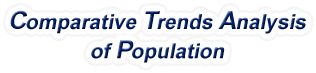 Alaska - Comparative Trends Analysis of Population, 1969-2022