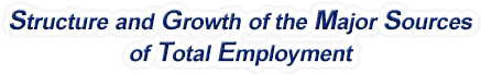 Alaska Structure & Growth of the Major Sources of Total Employment