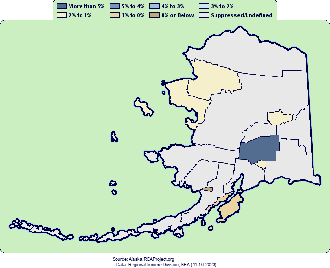 Alaska Population Growth by Decade