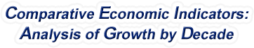 Alaska - Comparative Economic Indicators: Analysis of Growth By Decade, 1970-2022