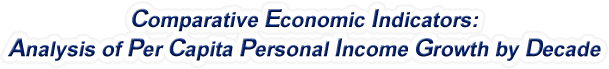 Alaska - Analysis of Per Capita Personal Income Growth by Decade, 1970-2022