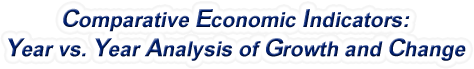 Alaska - Comparative Economic Indicators: Year vs. Year Analysis of Growth and Change, 1969-2022