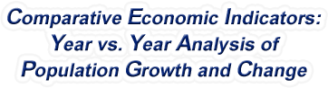 Alaska - Year vs. Year Analysis of Population Growth and Change, 1969-2022