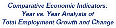 Alaska - Year vs. Year Analysis of Total Employment Growth and Change, 1969-2022