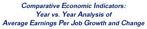 Alaska - Year vs. Year Analysis of Average Earnings Per Job Growth and Change, 1969-2022