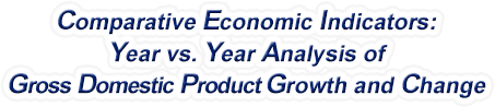 Alaska - Year vs. Year Analysis of Gross Domestic Product Growth and Change, 1969-2022