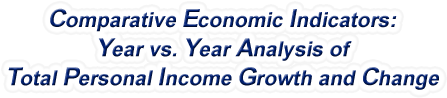 Alaska - Year vs. Year Analysis of Total Personal Income Growth and Change, 1969-2022