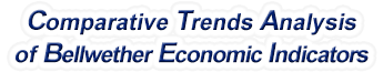 Alaska - Comparative Trends Analysis of Bellwether Economic Indicators, 1969-2022