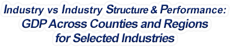 Alaska - Industry vs. Industry Structure & Performance: GDP Across Counties and Regions for Selected Industries