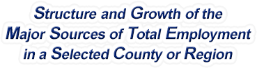 Alaska Structure & Growth of the Major Sources of Total Employment in a Selected County or Region